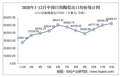 2021-2026年中國(guó)日用陶瓷行業(yè)市場(chǎng)供需格局及行業(yè)前景展望報(bào)告